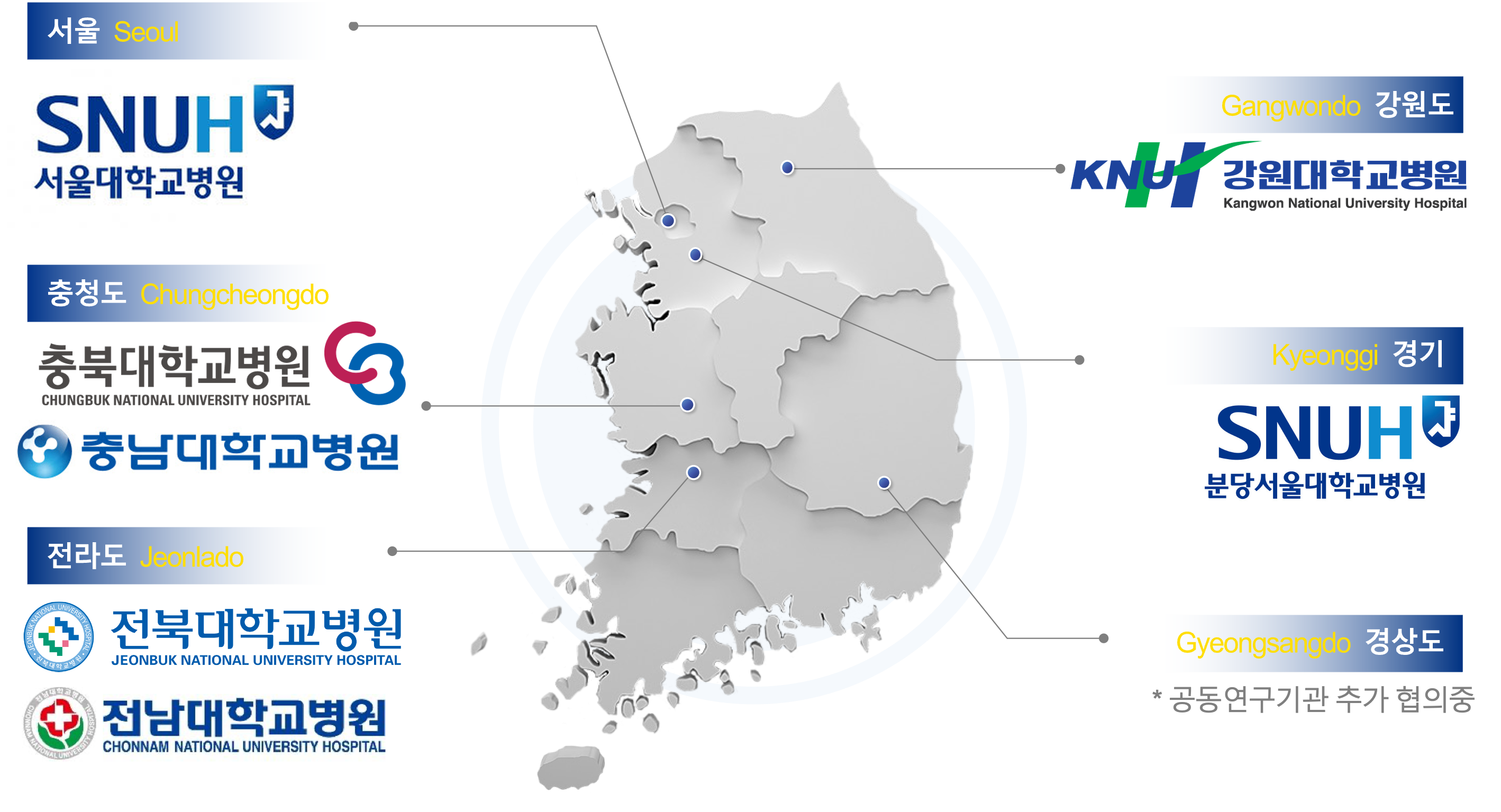 서울대학교병원, 분당서울대학교병원, 강원대학교병원, 충북대학교병원, 충남대학교병원, 전북대학교병원, 전남대학교병원의 위치를 표시한 대한민국 지도